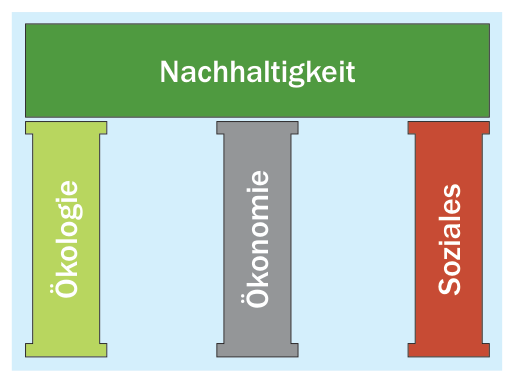 5. Ökologische Aspekte