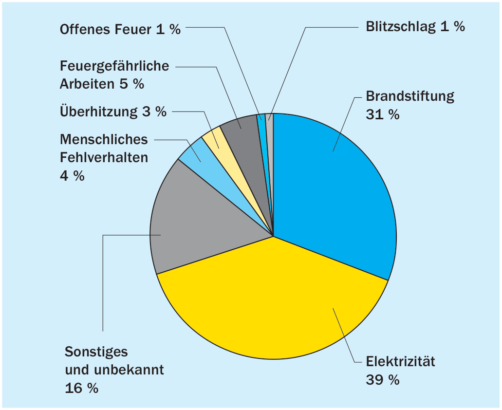 1. Einleitung