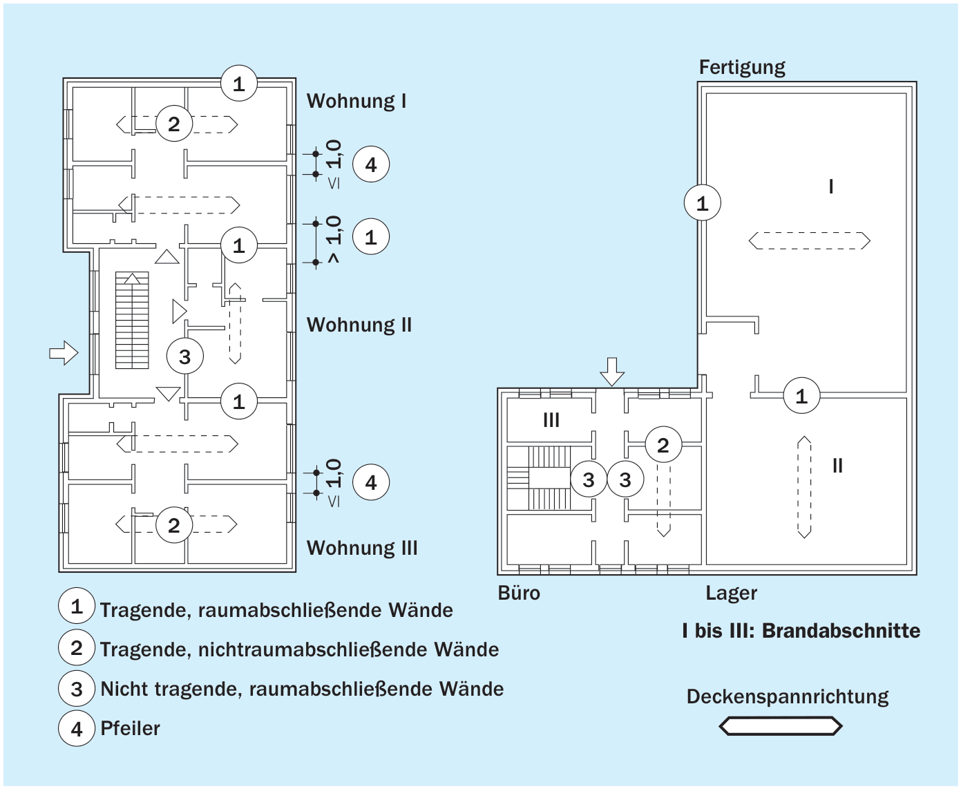 4. Baulicher Brandschutz mit KS-Mauerwerk