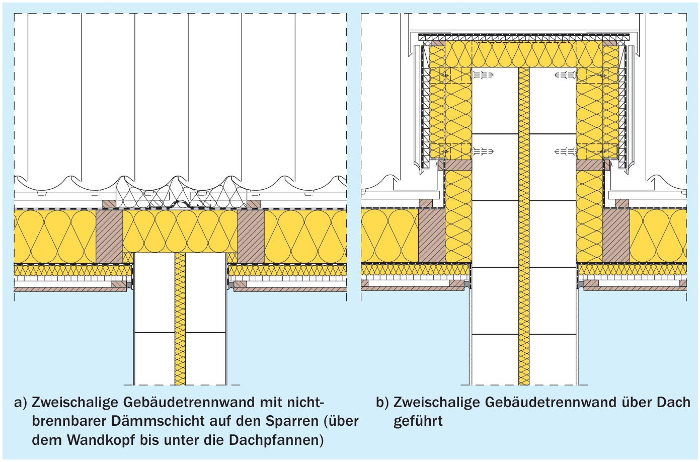 Gebäudeabschlusswand aus KS-Mauerwerk im Dachbereich