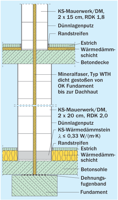 Beispiel nach [63] für ein nicht unterkellertes Gebäude mit getrennter Bodenplatte und Schallschutzanforderungen 67 dB auch im untersten Geschoss
