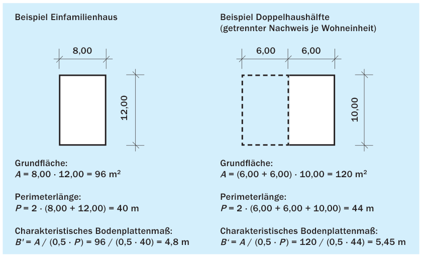 10. Wärmeübertragung über das Erdreich