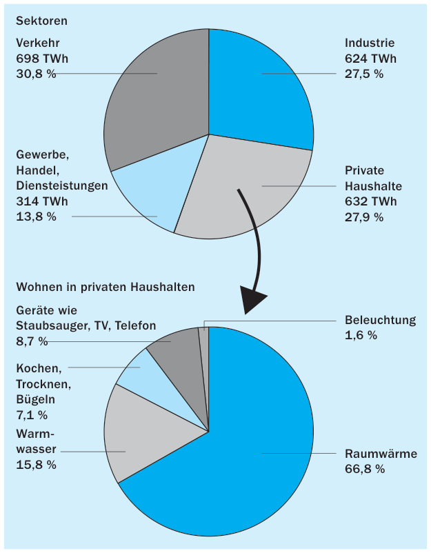 1. Überblick