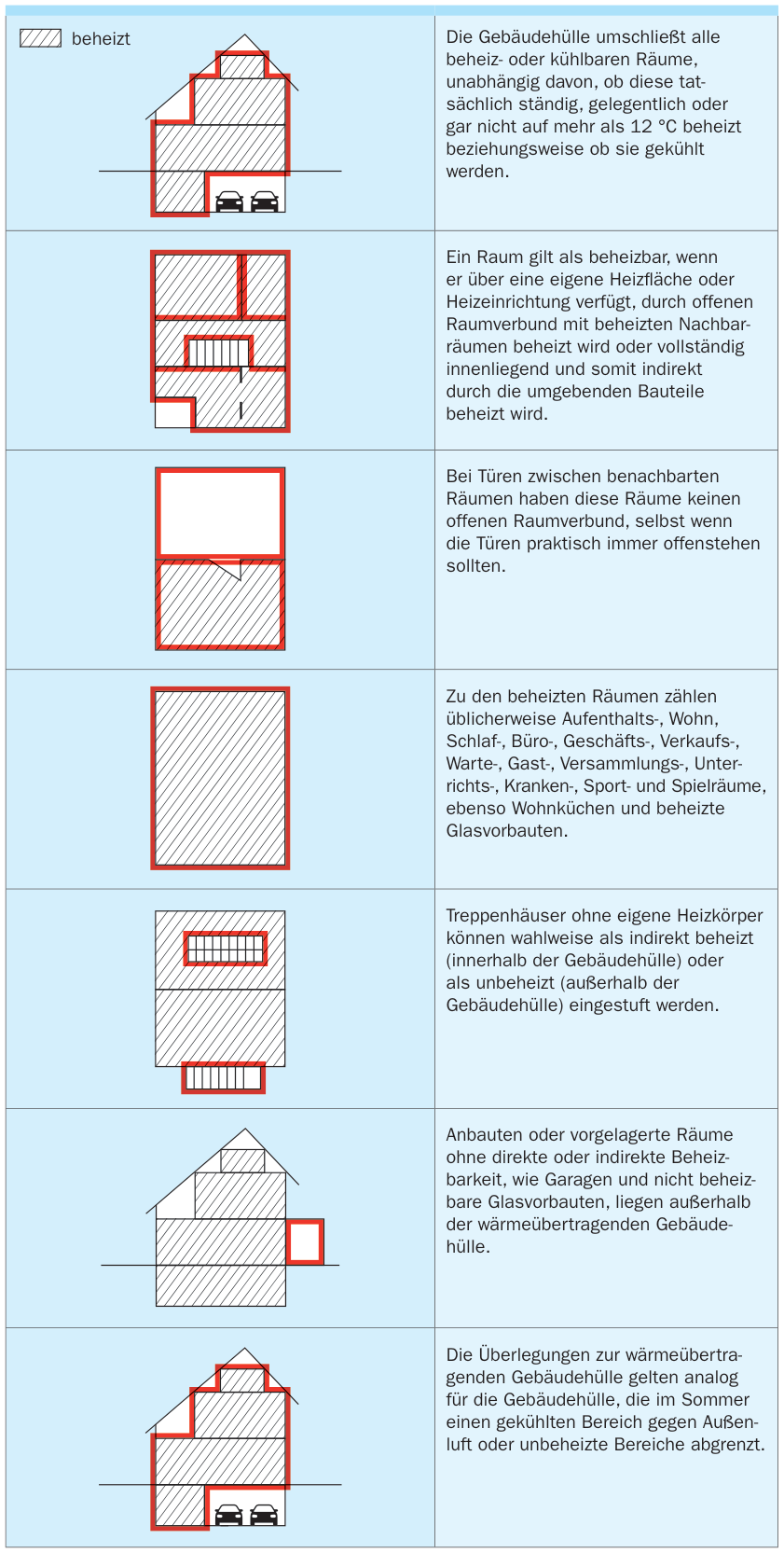 Relevante Aspekte zur Beurteilung der wärmeübertragenden Gebäudehülle Berechnungsverfahren für die U-Werte von transparenten und teiltranspa-