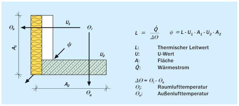 5. Wärmeschutz und Schimmelvermeidung bei Wärmebrücken