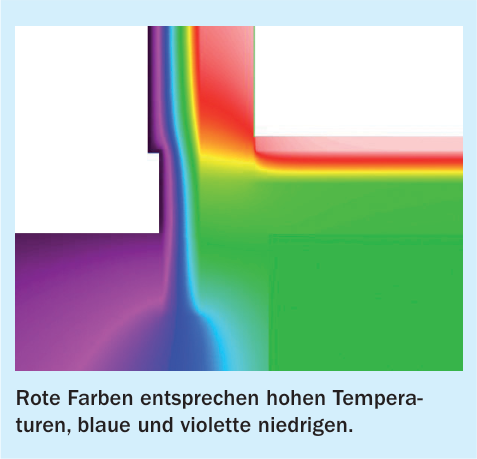 Temperaturverlauf am Anschlussdetail von Bild 14