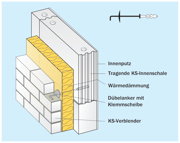 Systemaufbau für zweischaliges Mauerwerk mit Wärmedämmung