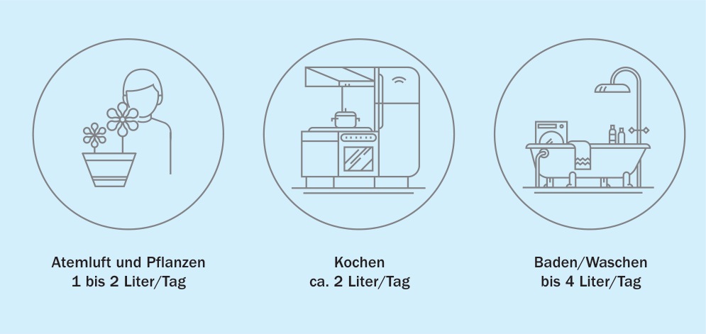 9. Lüftung zum Feuchteschutz