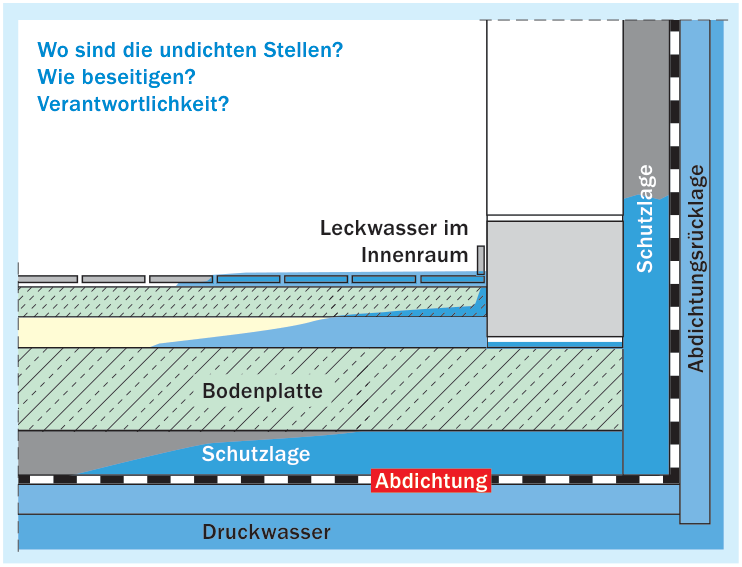 5. Feuchteschutz von Wänden und Bodenplatten