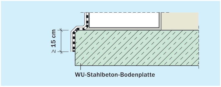 Standardanschluss von Abdichtungen an Stirnseiten von Bodenplatten