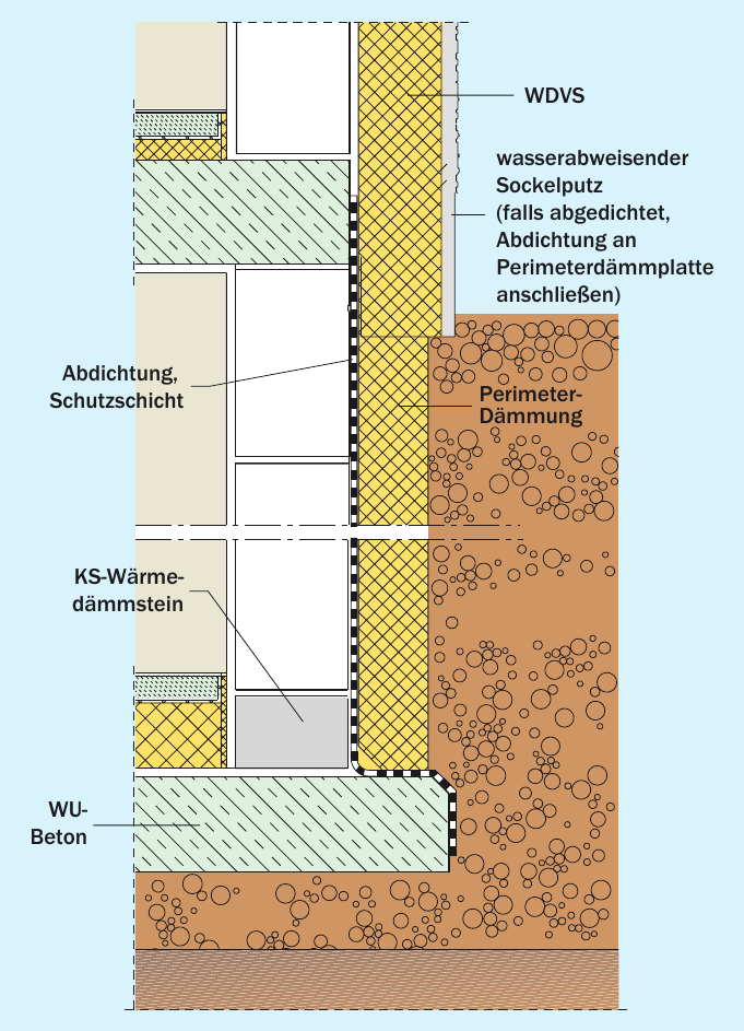 Beispiel für Fußpunktausbildung bei Kalksandstein-Mauerwerk mit WDVS