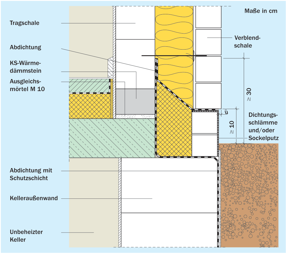 Beispiel für Fußpunktausbildung bei zweischaligem Mauerwerk