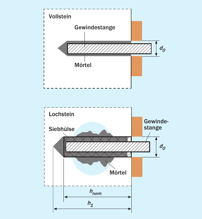 Injektionsdübel in KS-Vollstein und KS-Lochstein