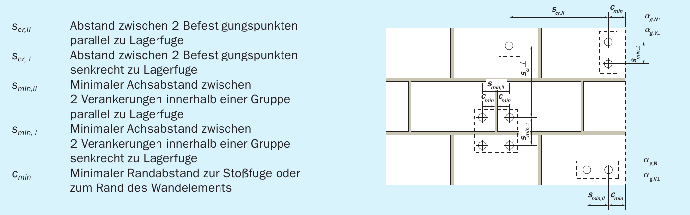 5. Bemessung