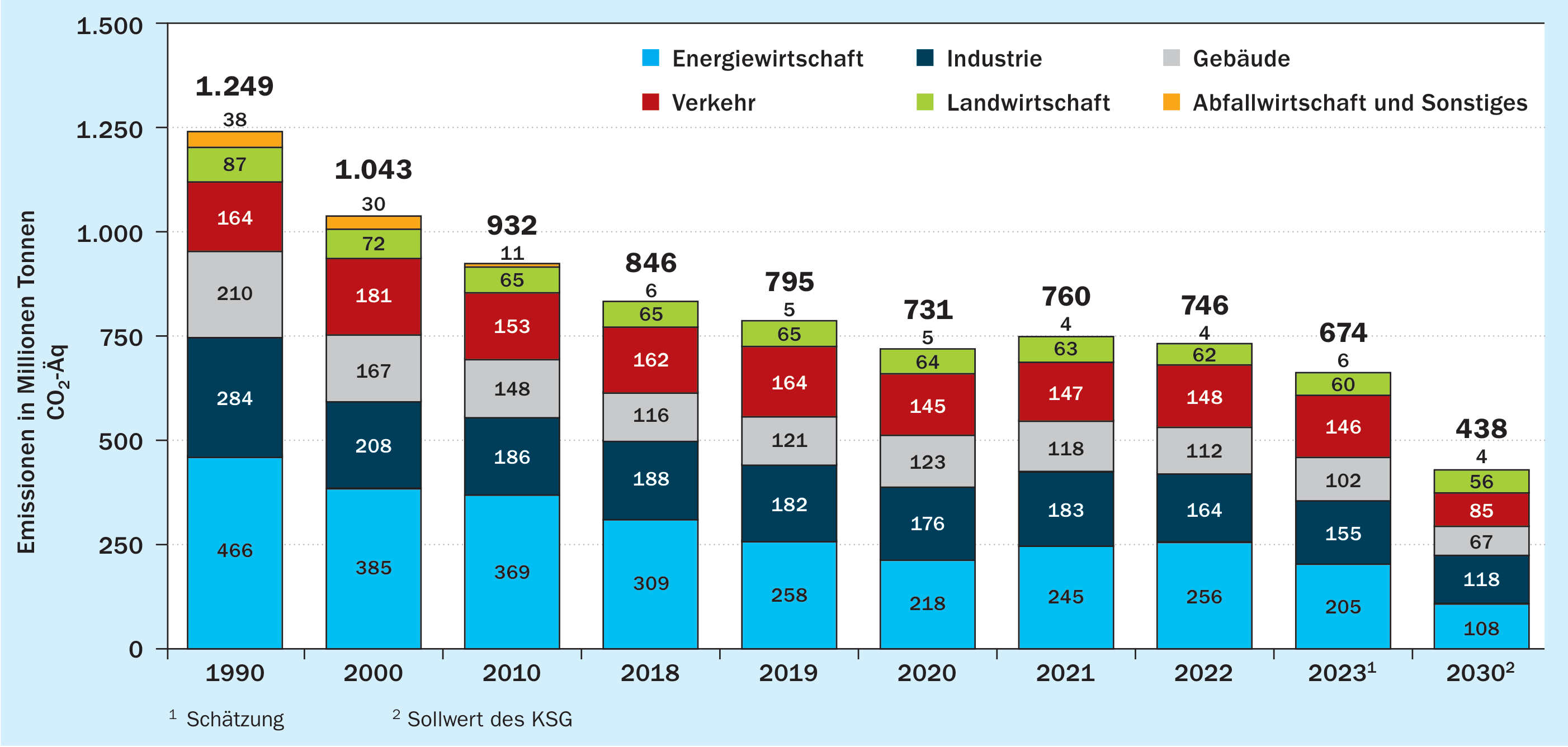 1. Einleitung