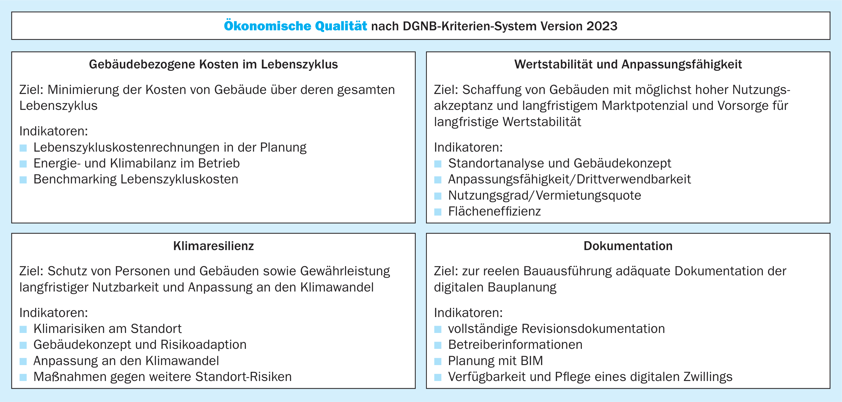 Inhaltsüberblick Themenfeld Ökonomie im DGNB-System