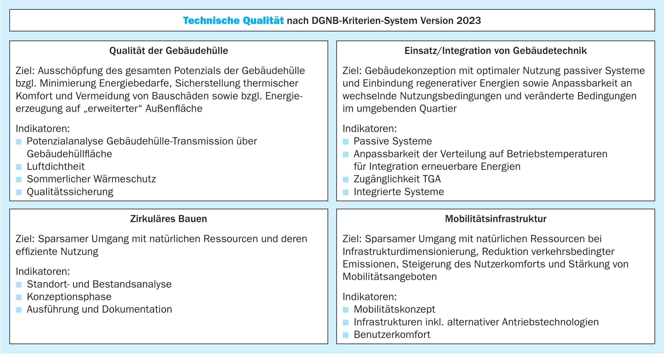 Inhaltsüberblick Themenfeld Technik im DGNB-System