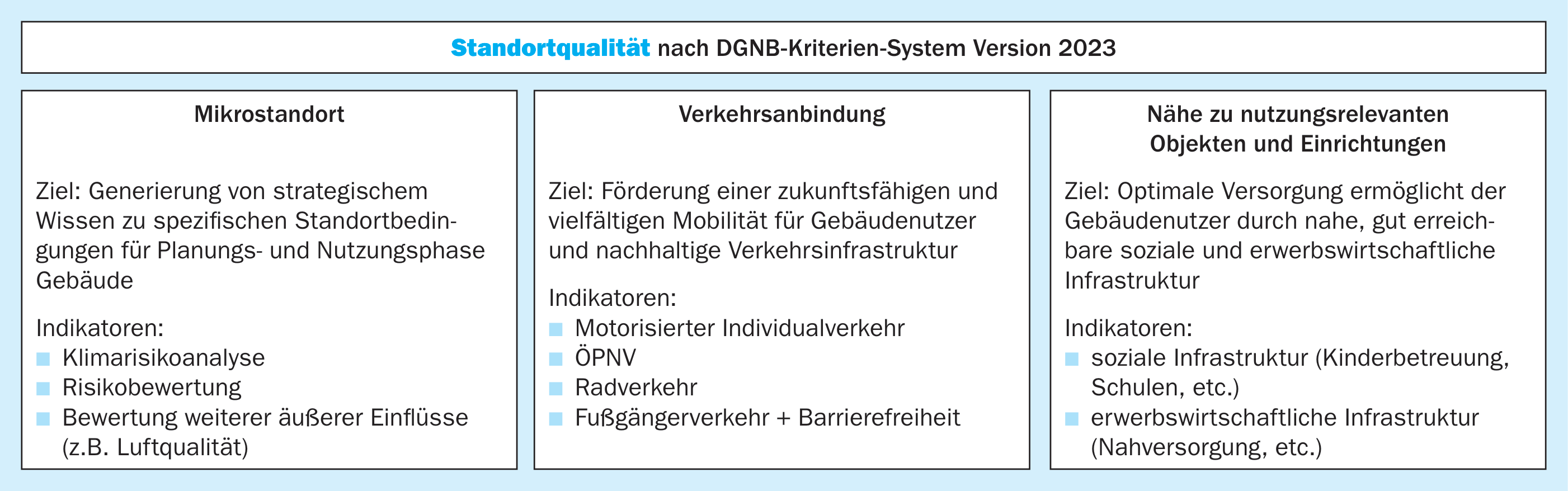 Inhaltsüberblick Themenfeld Standortqualität im DGNB-System