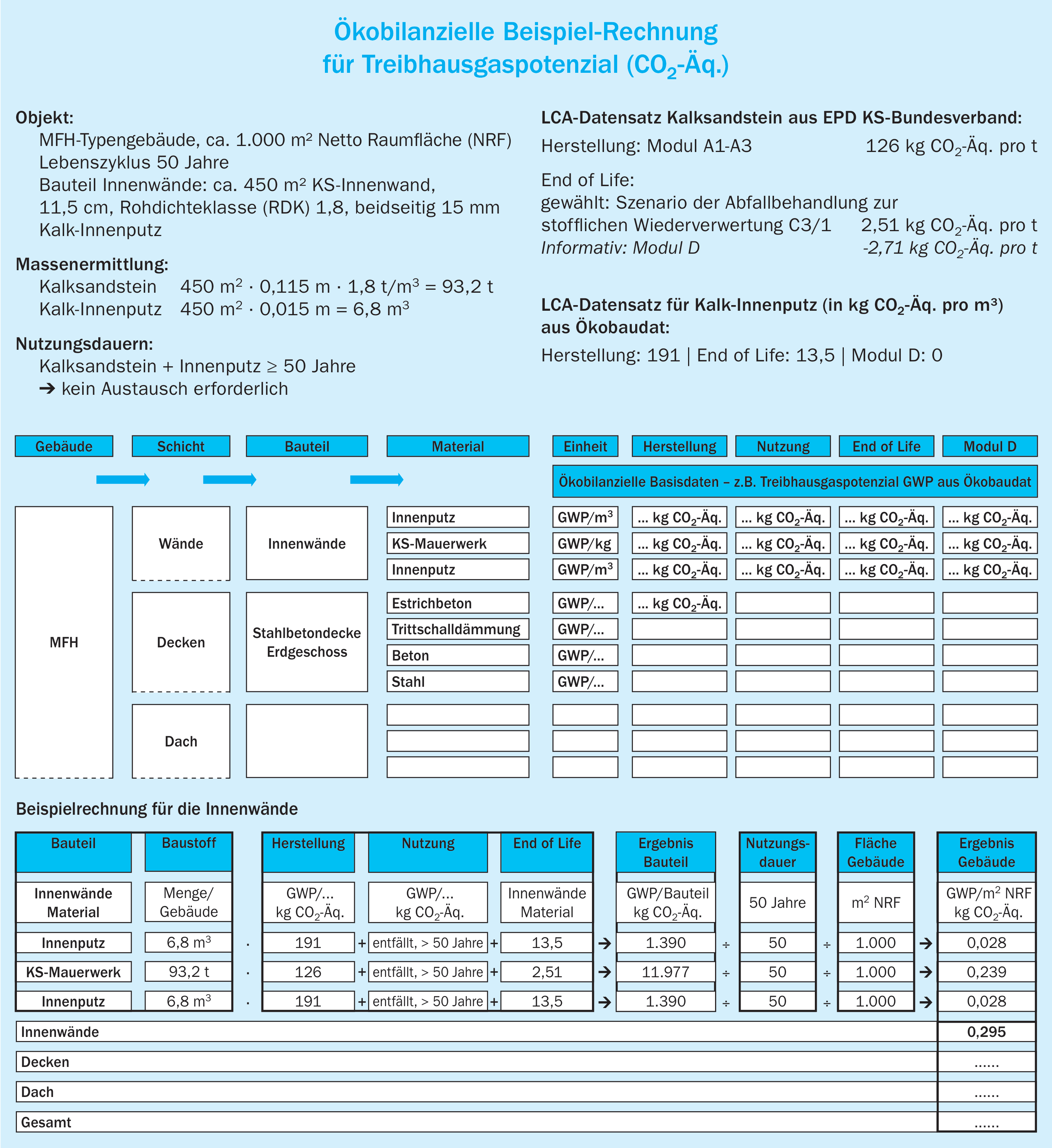 Methodik der Ökobilanzierung