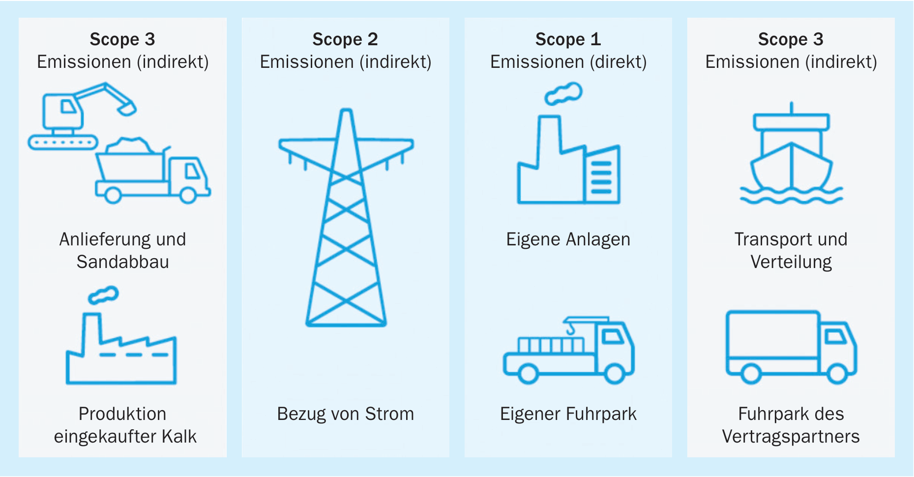 4. Roadmap für eine treibhausgasneutrale Kalksandsteinindustrie