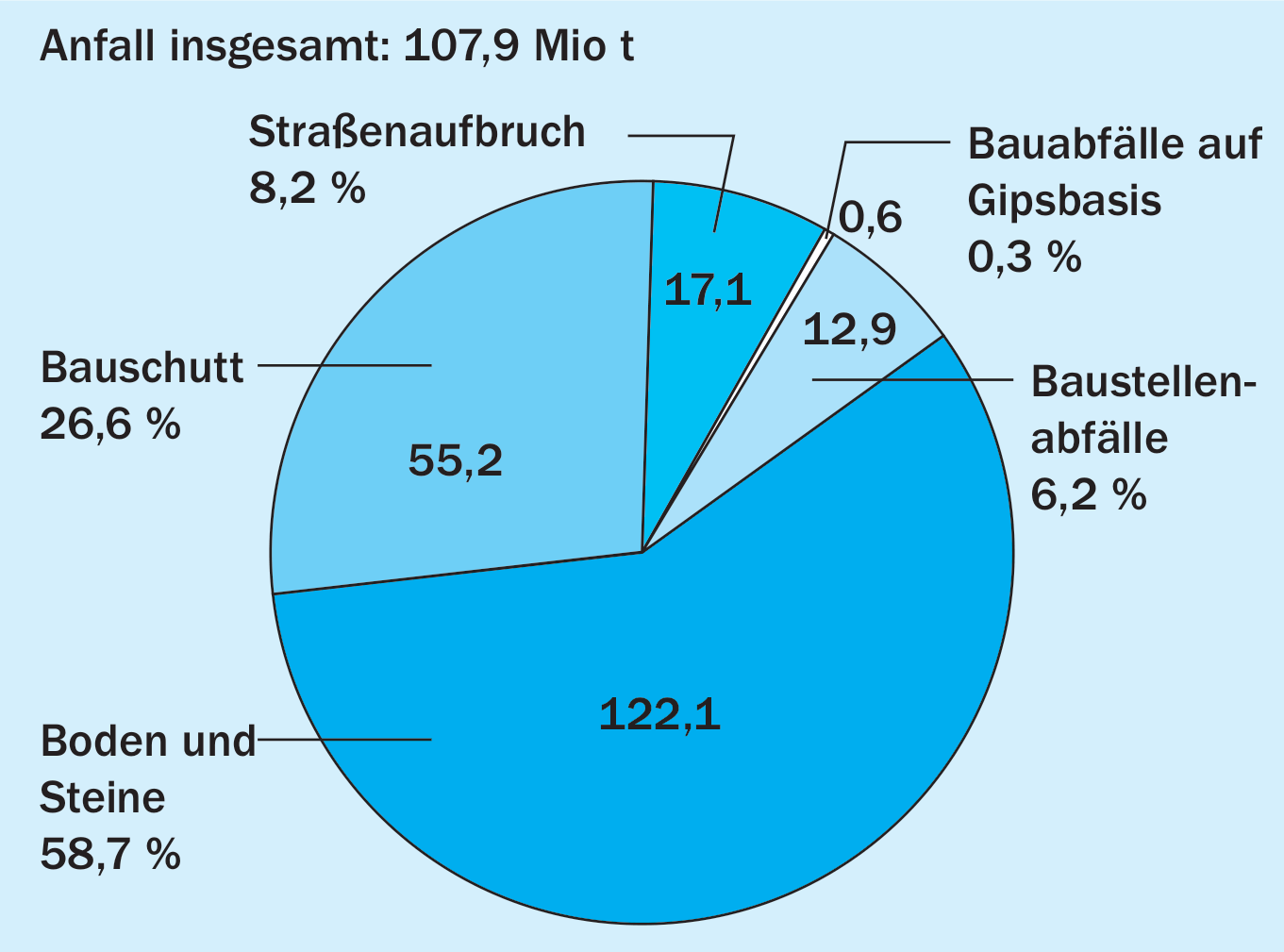 6. Rückbau und Recycling von KS-Mauerwerk