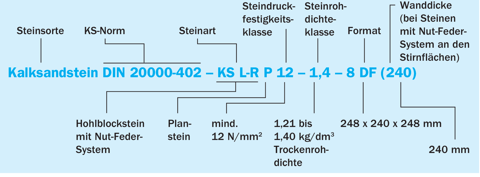 4. Grundlagen für die Verwendung