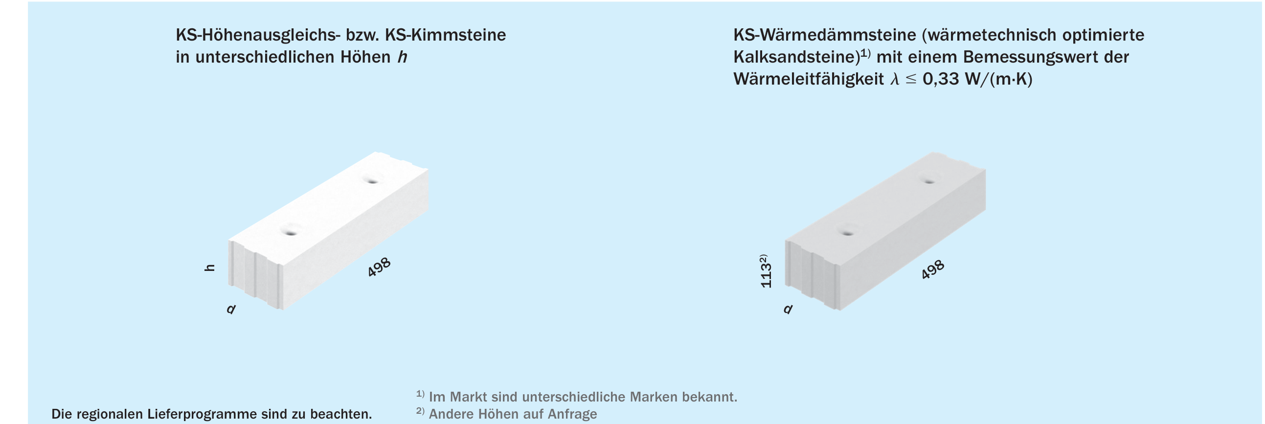 KS-Kimmsteine und KS-Wärmedämmsteine