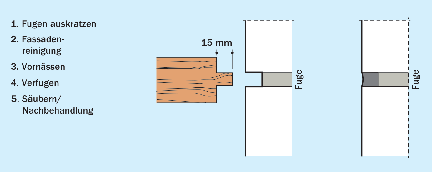 Nachträgliche Verfugung, Steinbreite >= 105 mm