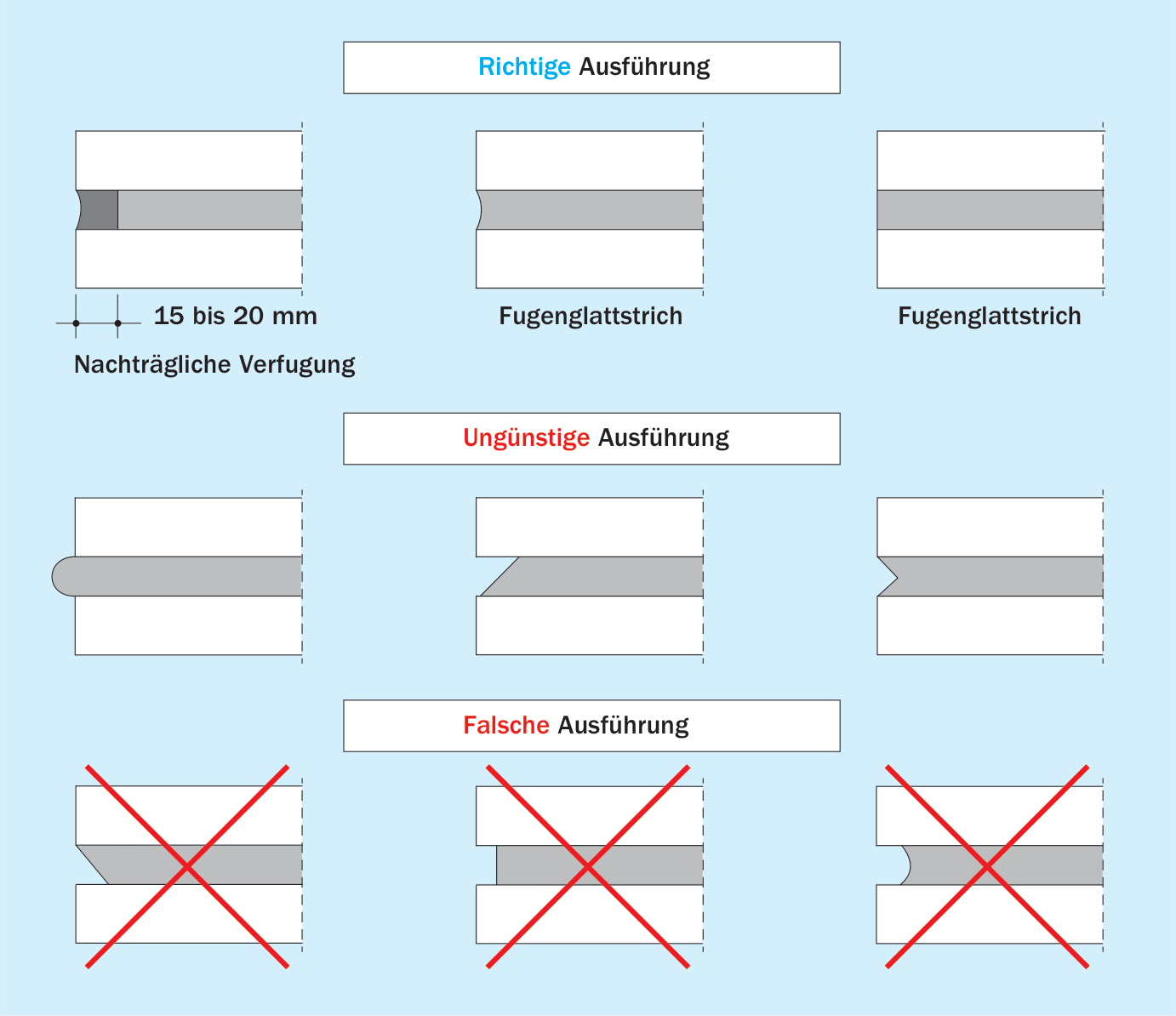 Fugenausbildung bei Sichtmauerwerk