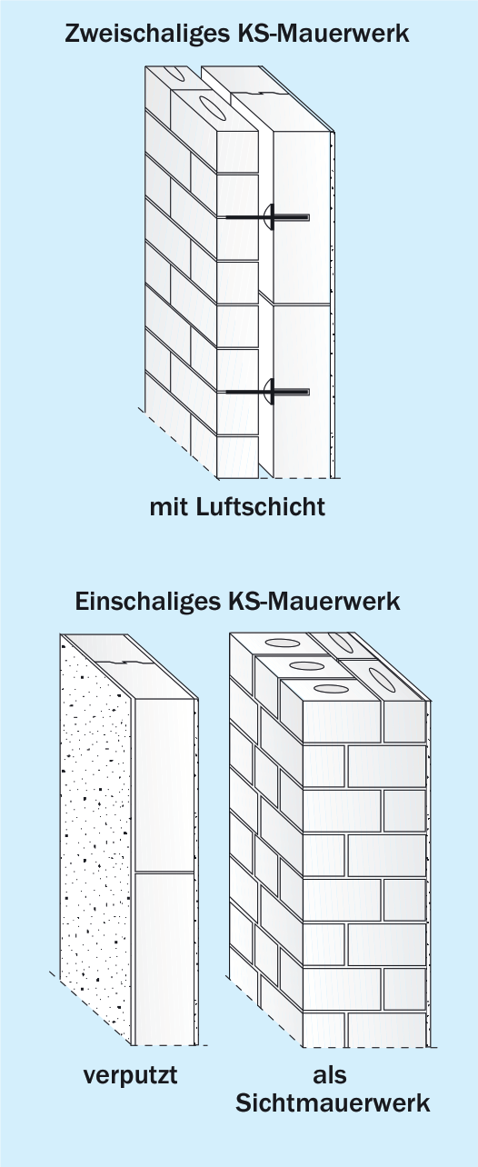 KS-Außenwandkonstruktionen für niedrig oder nicht beheizte Gebäude