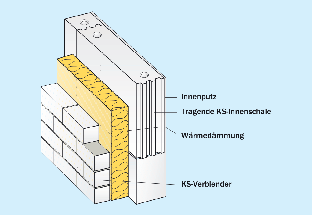 3. Zweischaliges KS-Mauerwerk mit Wärmedämmung