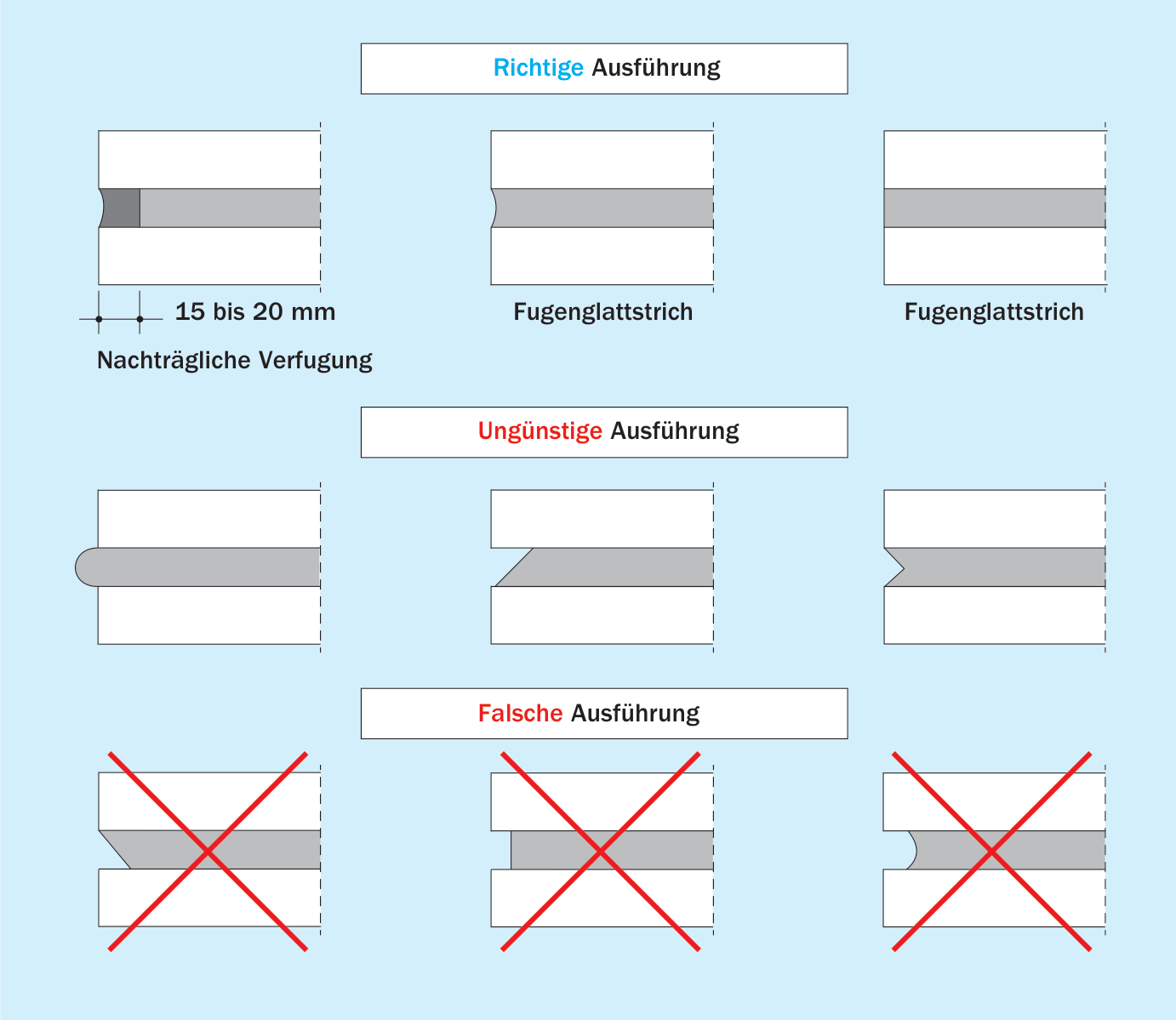 Ausführung von Mörtelfugen bei Verblendschalen