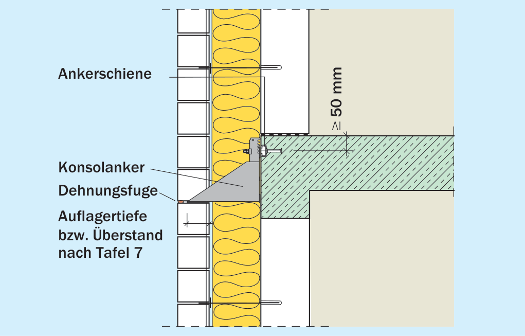 Zwischenabfangung mit Konsolanker