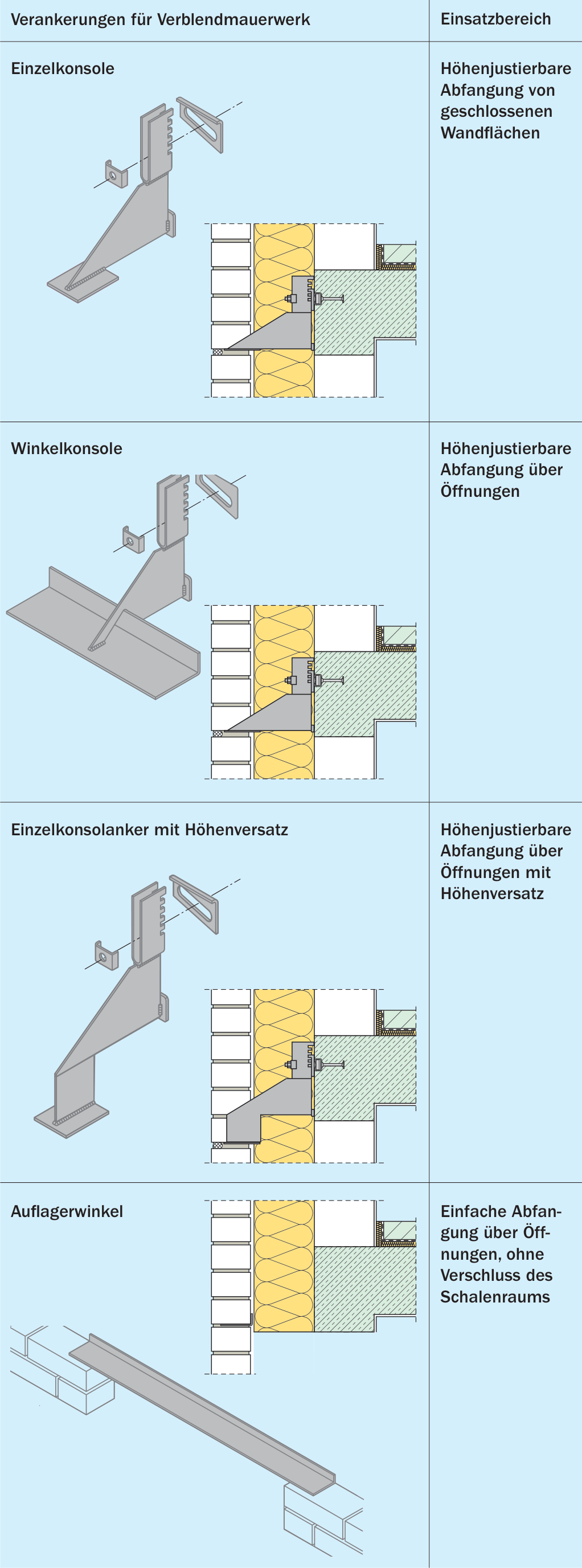 Übersicht unterschiedlicher Abfangkonstruktionen