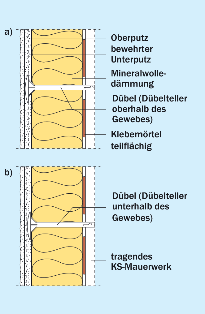 Teilflächig verklebtes und verdübeltes WDVS mit Mineralwolle-Dämmplatten
