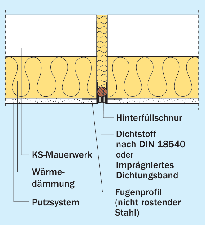 Dehnfuge mit Dichtstoff