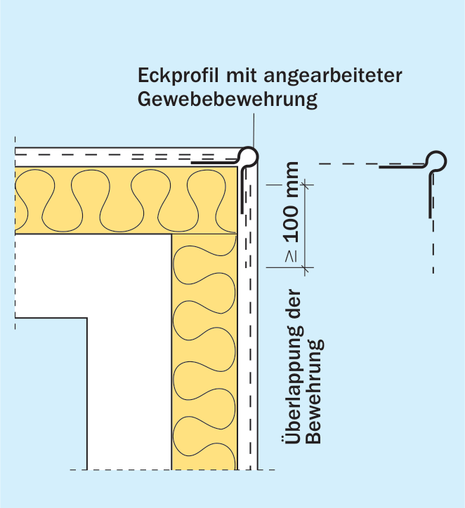 Kantenprofil