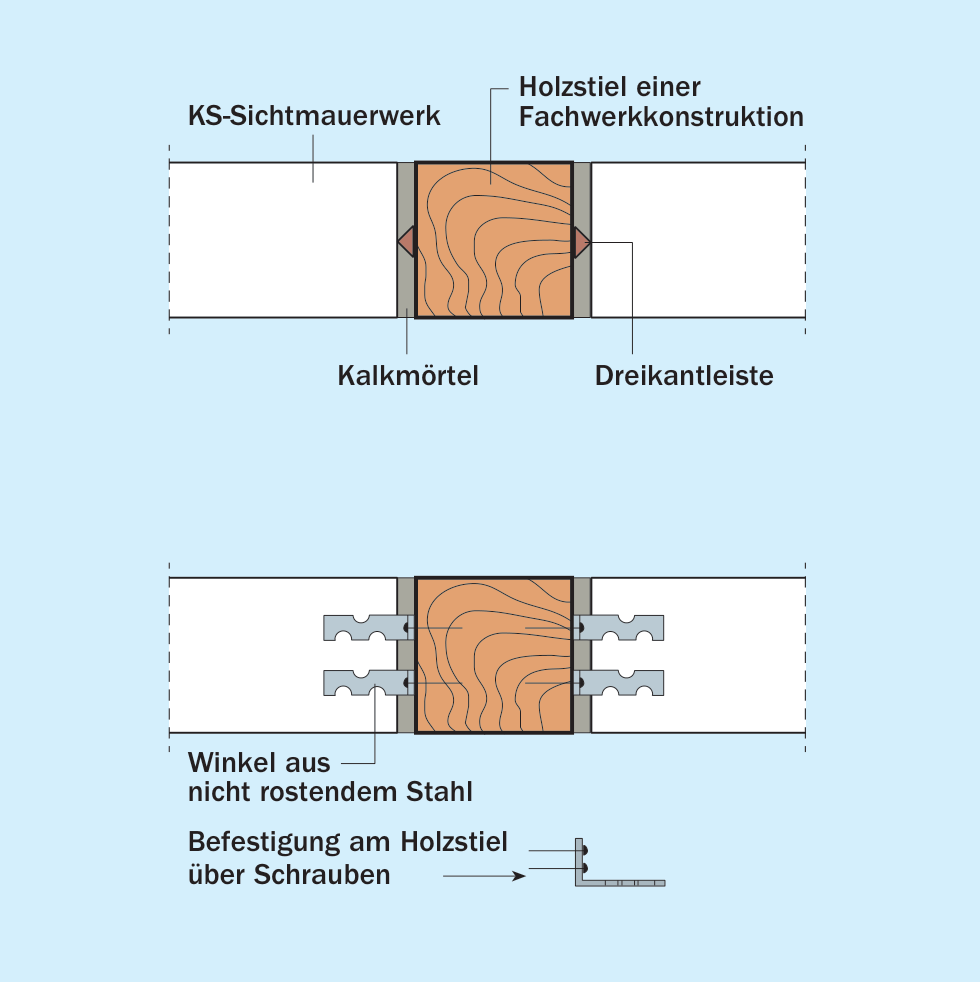 Wandanschluss von KS-Sichtmauerwerk an eine Holzfachwerkkonstruktion