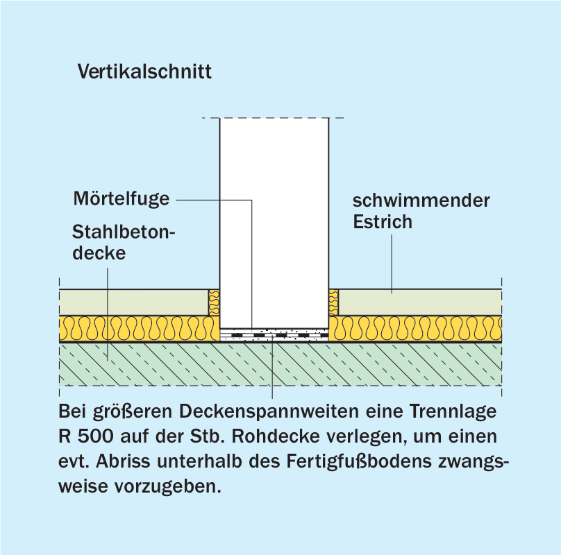 Wandanschluss im Fußpunkt
