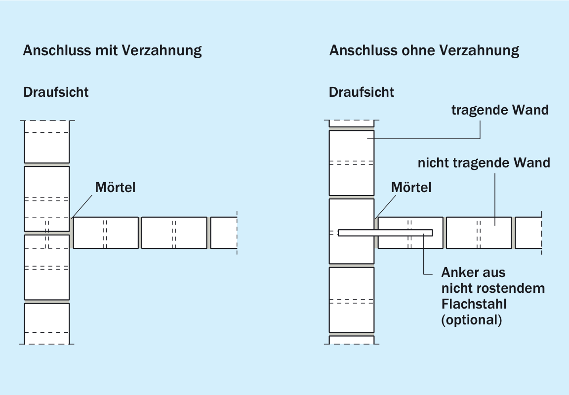Wandanschlüsse seitlich (starr)