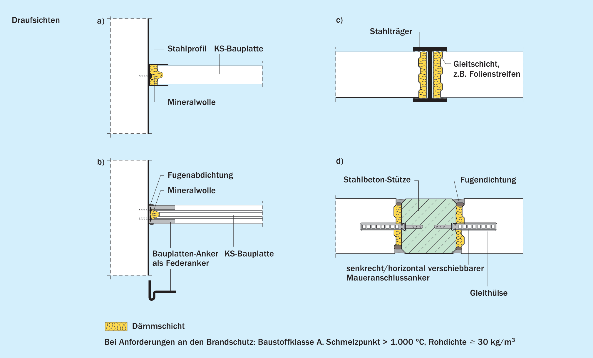 Seitliche Wandanschlüsse (gleitend)