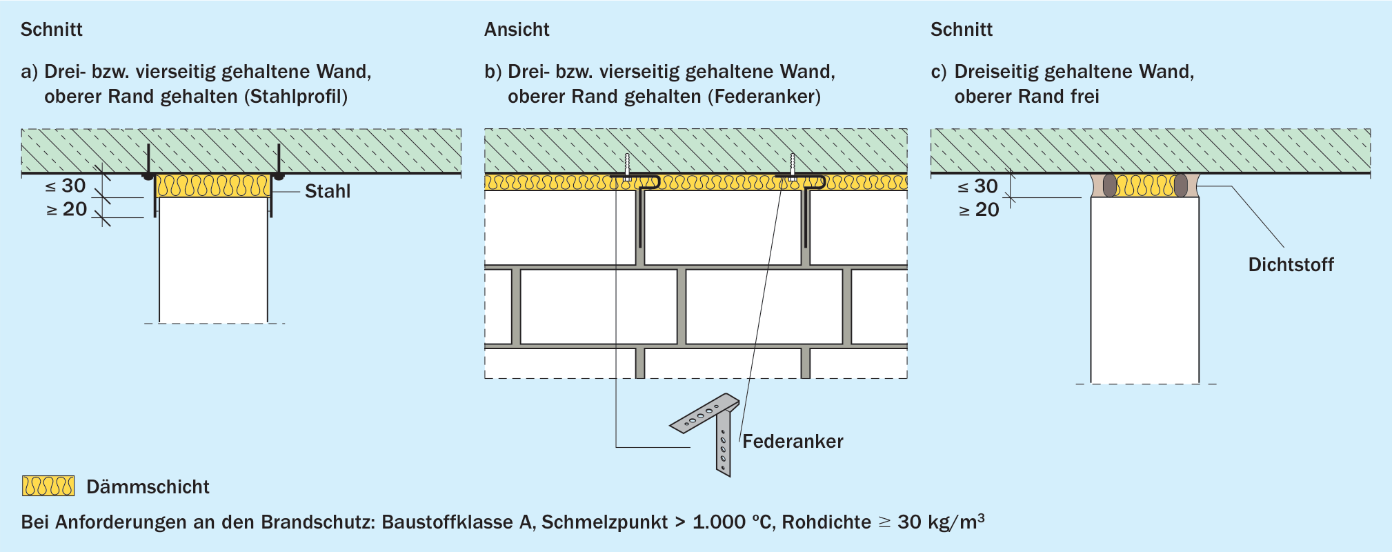 Deckenanschlüsse (gleitend)