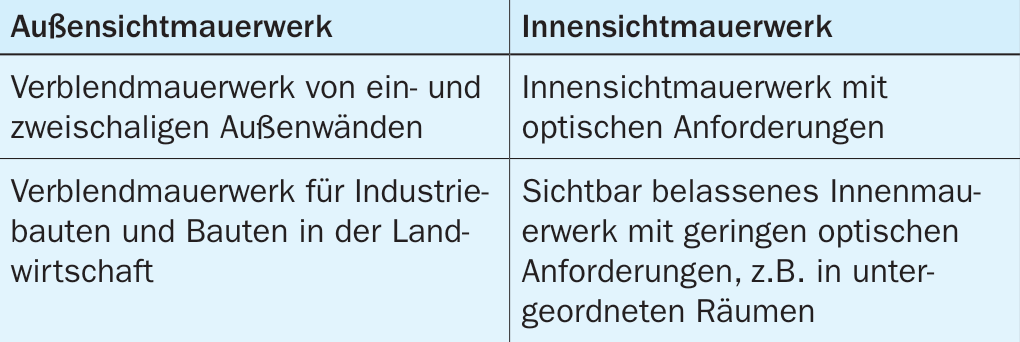 0. Einleitung