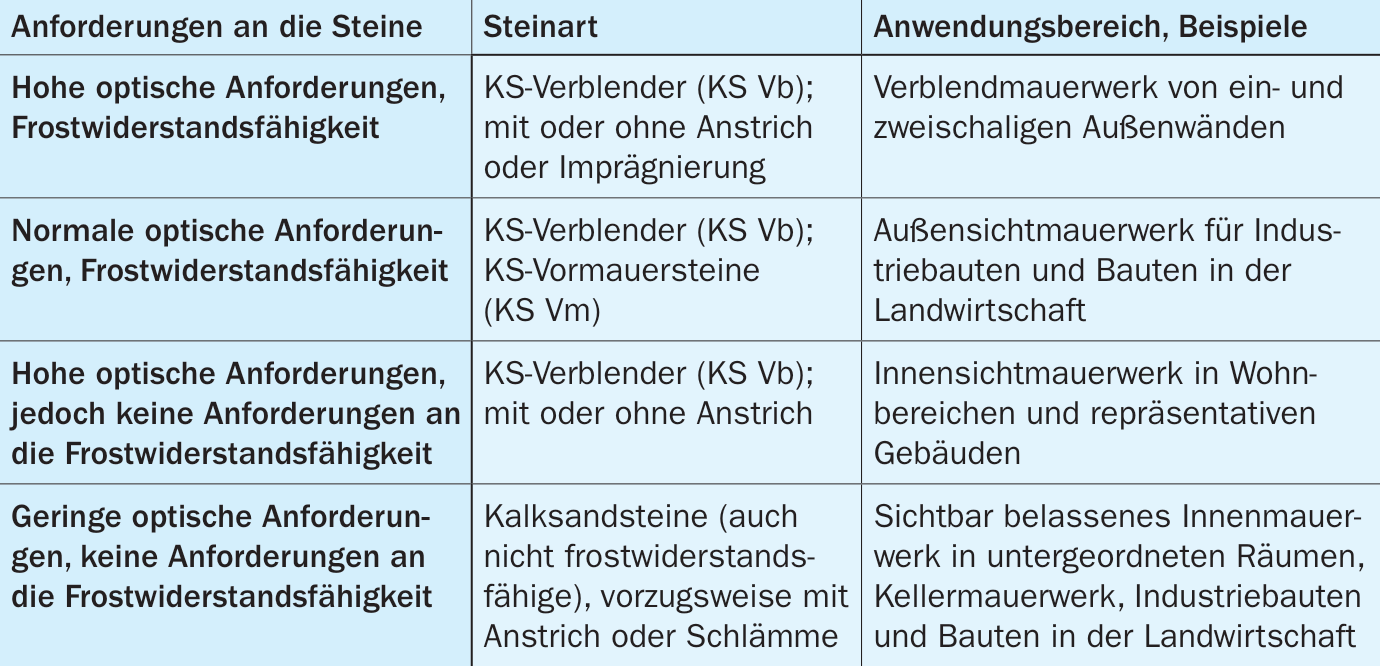 1. Planung und Ausschreibung