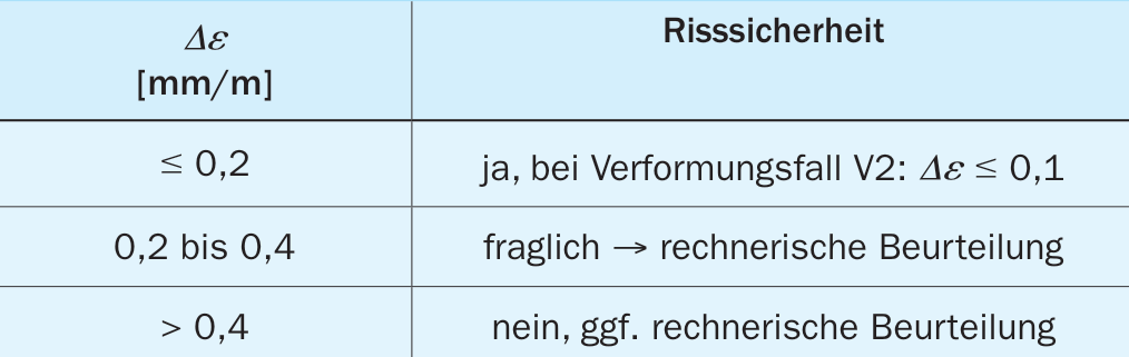 4. Rissbildung durch Längenänderung