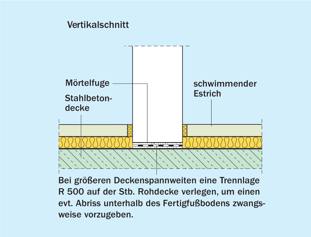 Trennlage am Wandfuß zwischen Mauerwerkswand und Stahlbetondecke