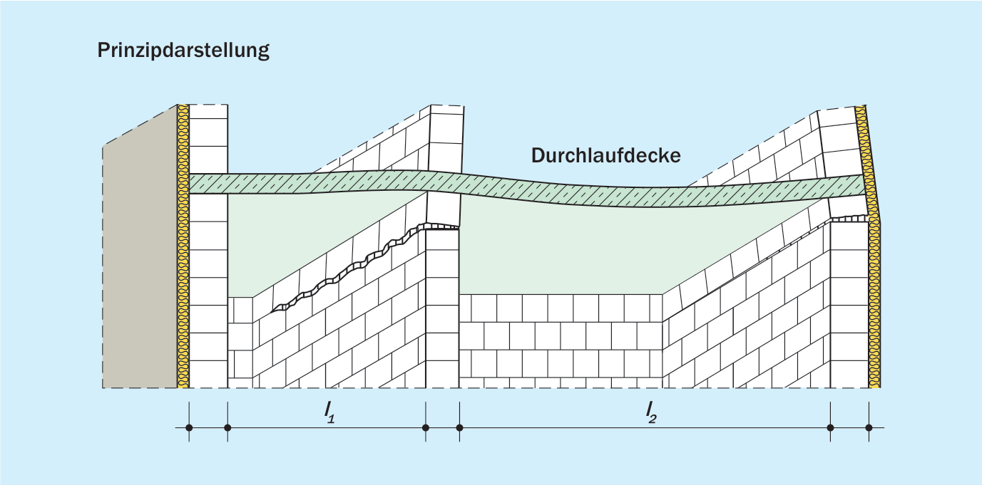 Rissbildung infolge großer Deckendurchbiegung