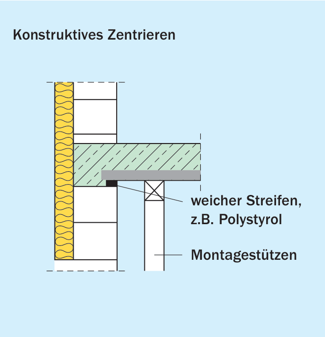 Einlage weicher Streifen zur Lastzentrierung
