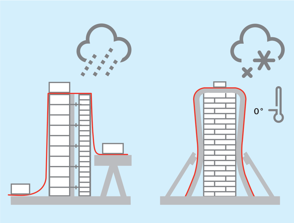 Frisches Mauerwerk ist vor Regen und Frost zu schützen