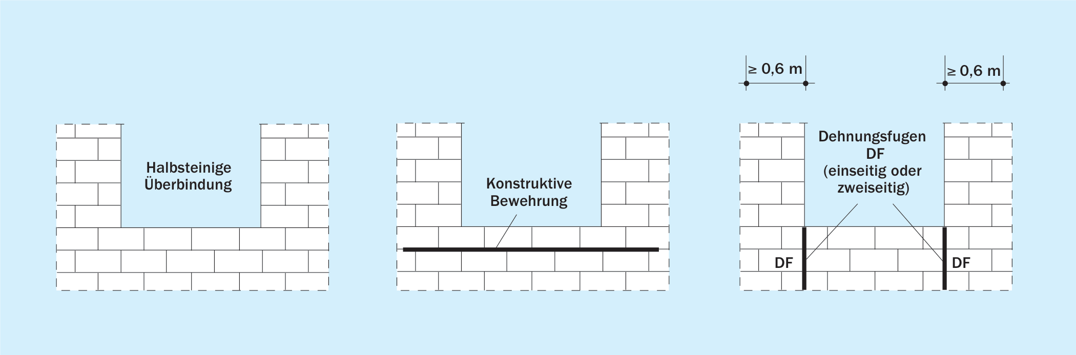 Brüstungsbereiche von Verblendschalen